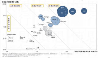 戰(zhàn)略、經(jīng)濟(jì)、技術(shù)與人力資源 構(gòu)建企業(yè)核心競爭力的四大咨詢支柱