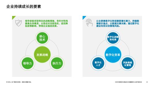 技術(shù)引領(lǐng)變革，創(chuàng)新驅(qū)動(dòng)未來 德勤2020中國高科技高成長50強(qiáng)暨明日之星榜單中的技術(shù)咨詢力量